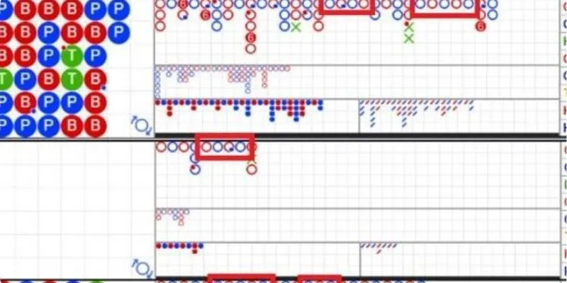 Đây là chiến lược được nhiều người áp dụng